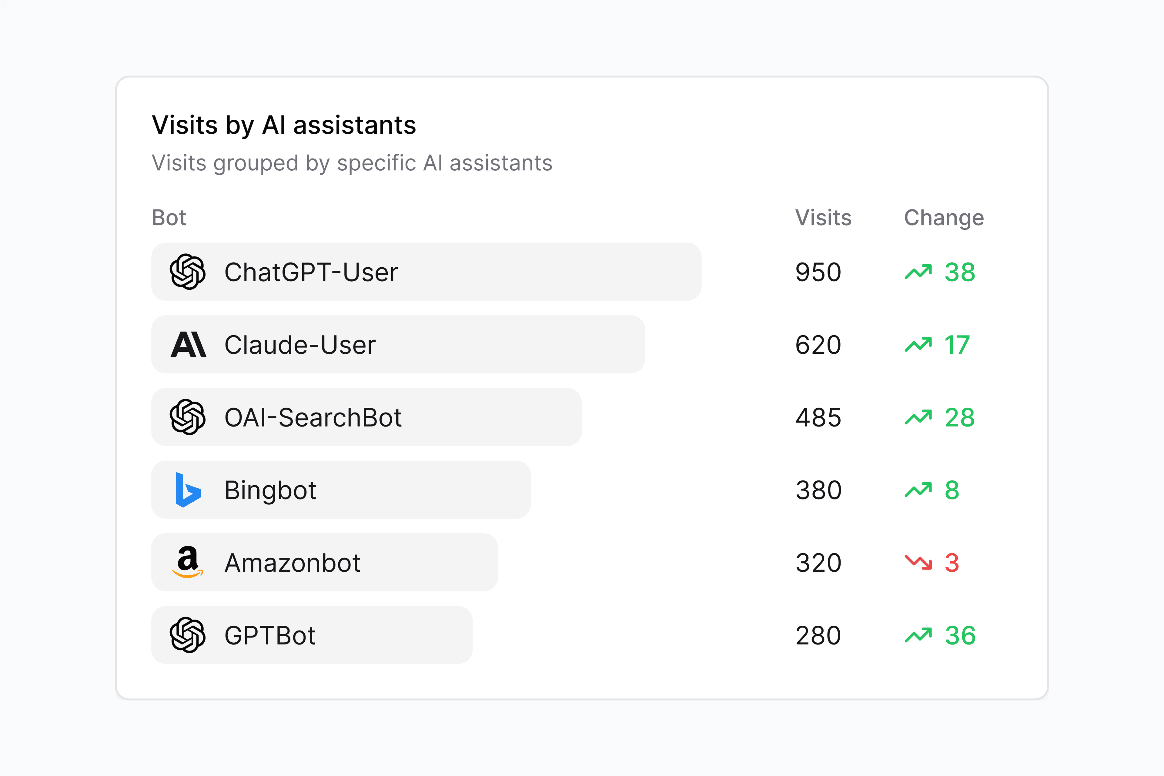 Screenshot of AI assistant report in Hall