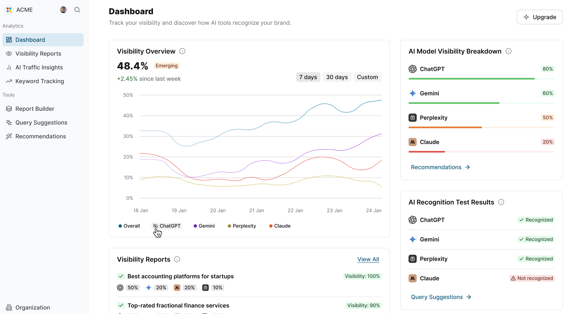 Screenshot of the Kai Footprint dashboard
